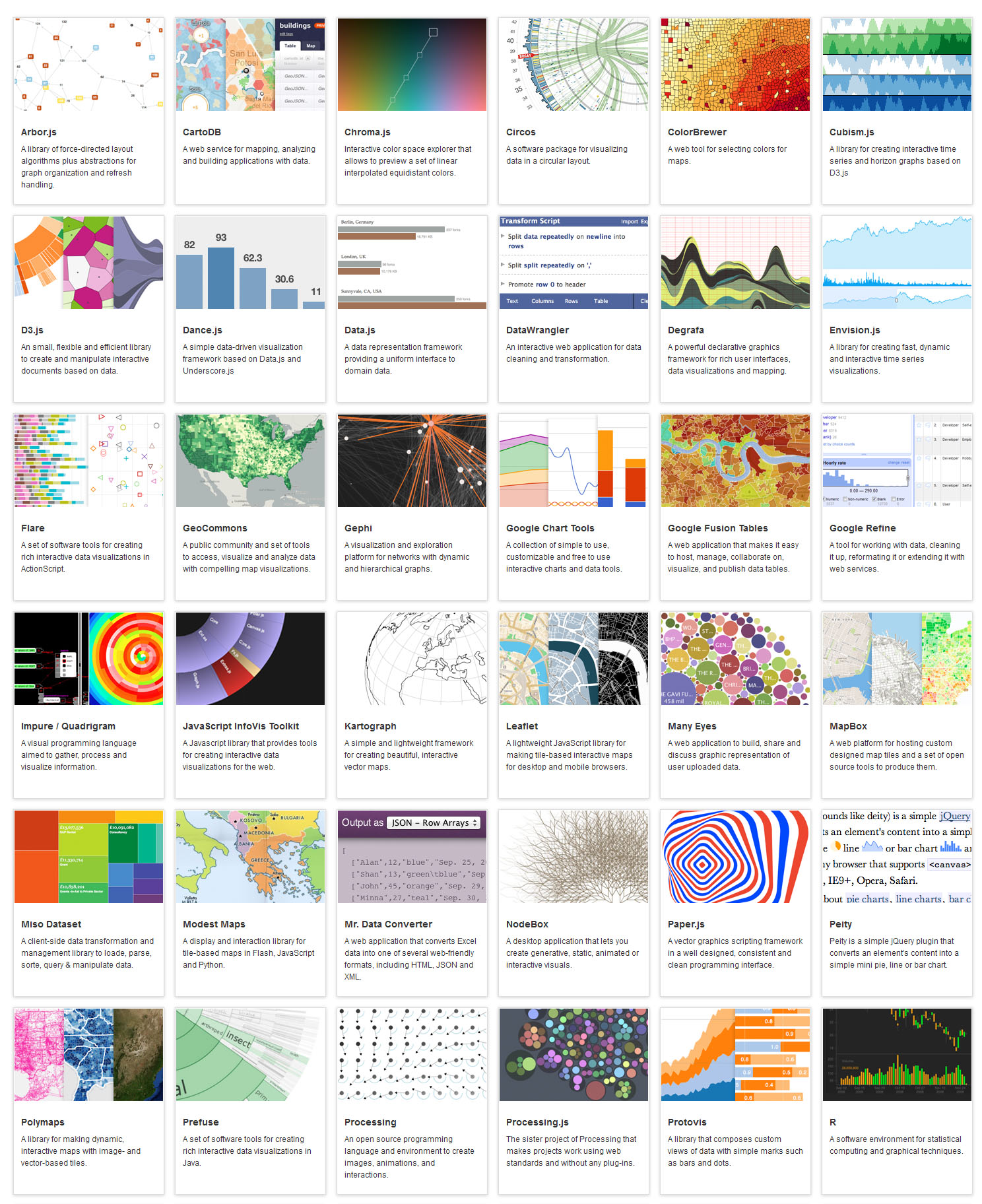 what are the best data visualization tools