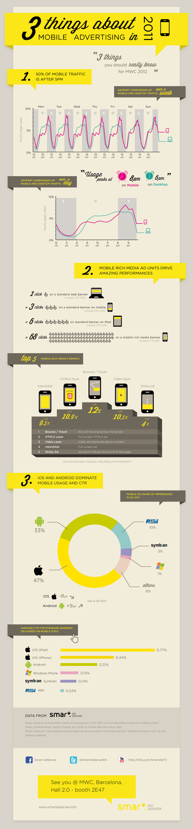 mobile-advertising-infographic