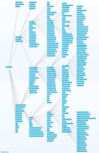 seattle-new-keyword-relationships