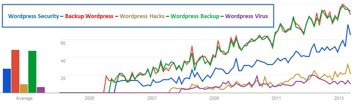wordpress-security-backup