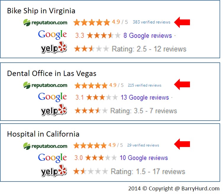 reputation-com-google-comparison